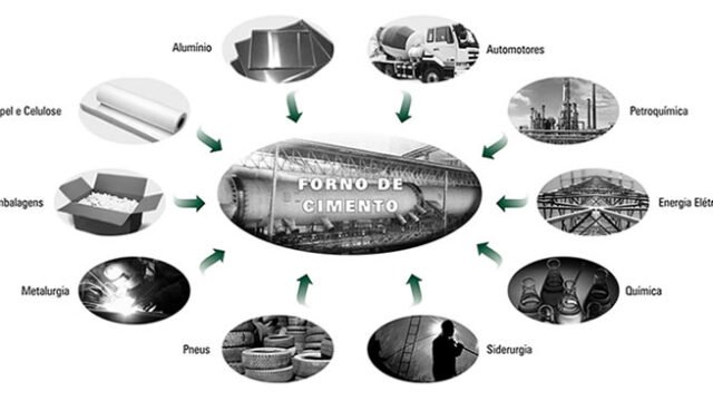 Em vez de aterros, “lixo industrial” vira combustível para fabricação do cimento